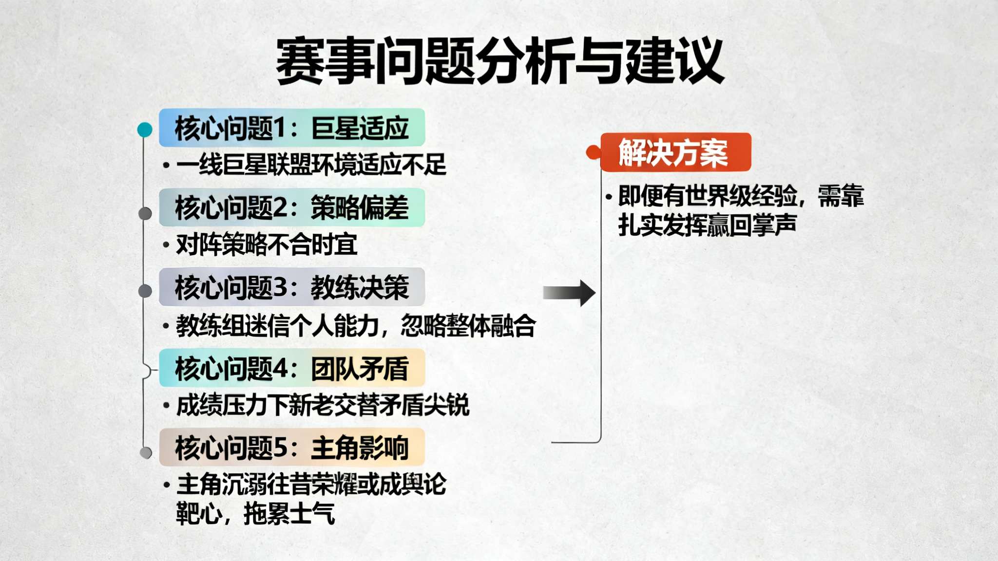 此次事件不仅暴露了一线巨星适应联盟环境的问题，更凸显对阵策略的不合时宜。有分析认